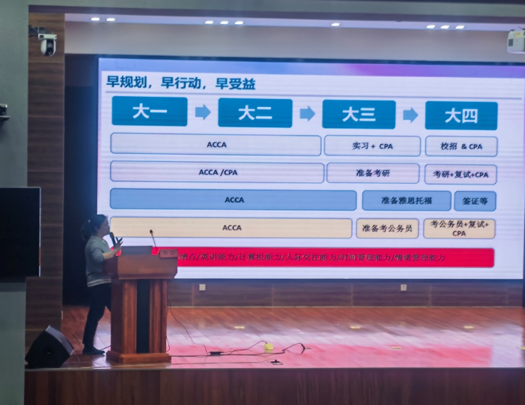 “三抓三促”行动进行时|gg999策略手机白菜举办“青春进行时 启程新征程”新生职业生涯规划专题讲座